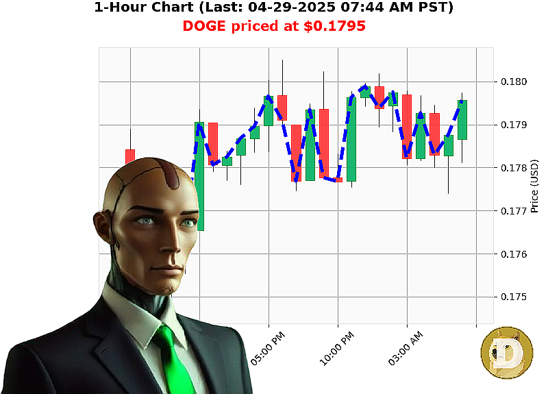 Auctron Chart