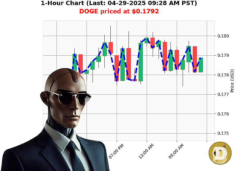 Auctron Chart