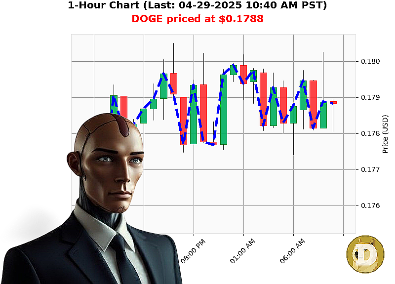 Auctron Chart