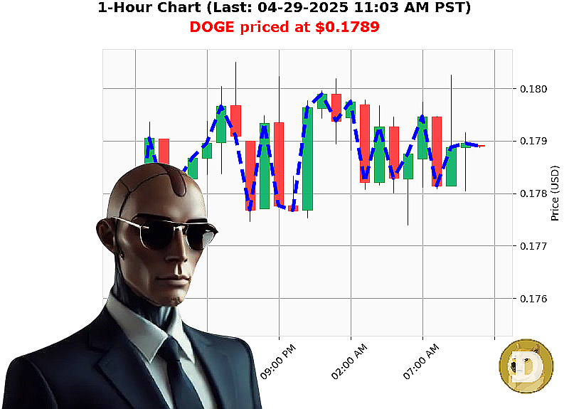 Auctron Chart