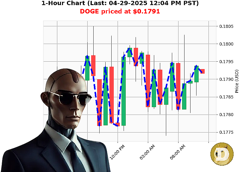 Auctron Chart