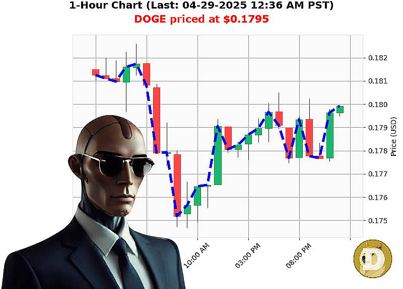 Auctron Chart