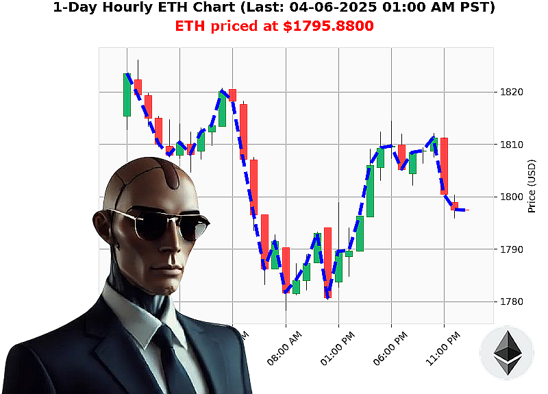 Auctron Chart
