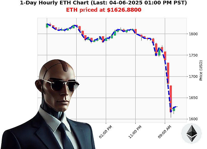 Auctron Chart