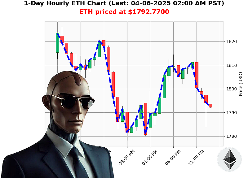 Auctron Chart