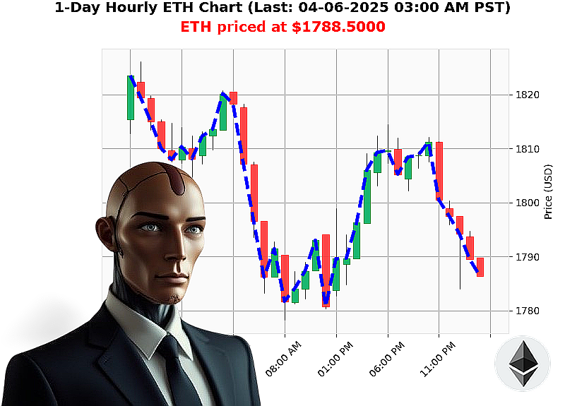 Auctron Chart