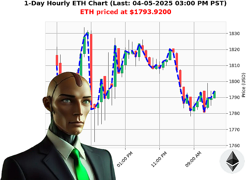 Auctron Chart