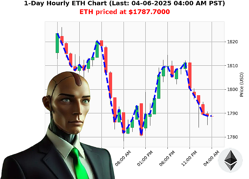 Auctron Chart