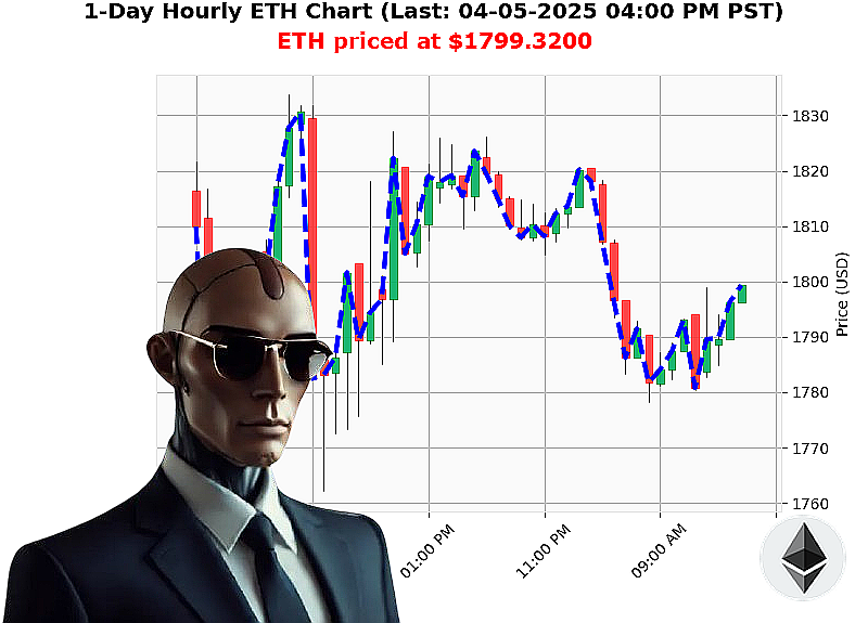 Auctron Chart