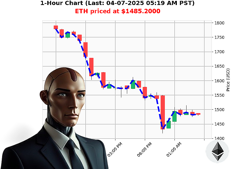 Auctron Chart