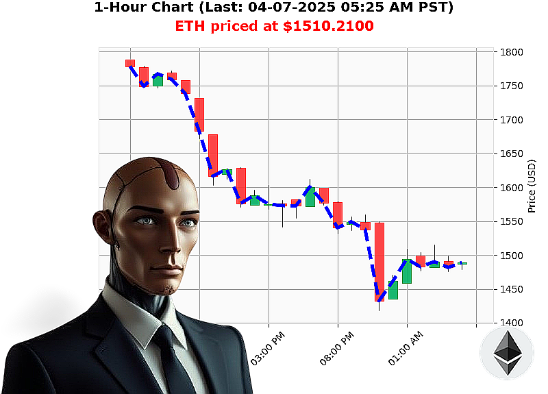Auctron Chart