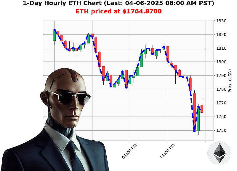 Auctron Chart