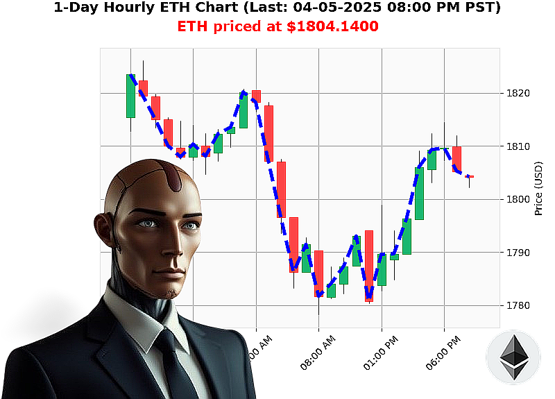 Auctron Chart
