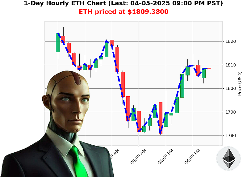Auctron Chart