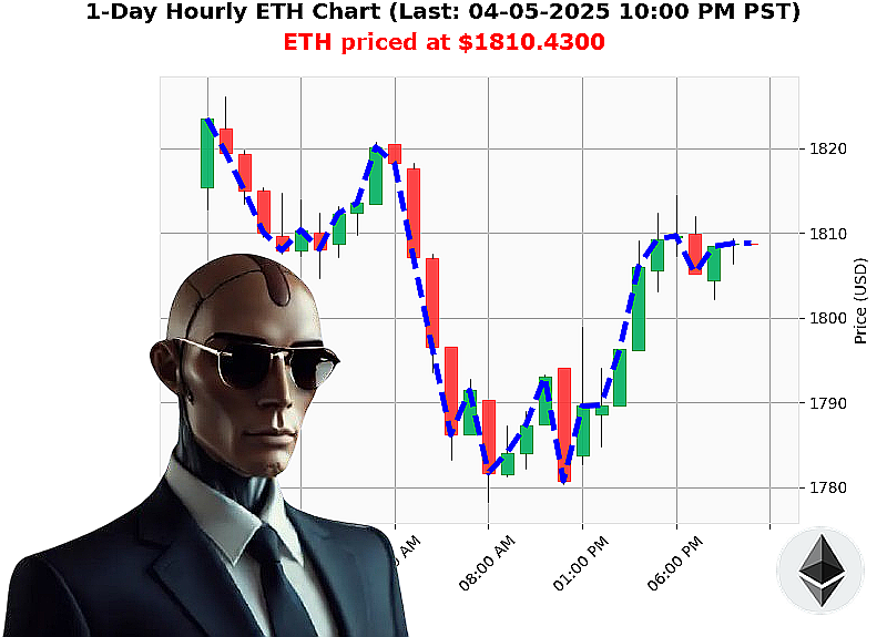 Auctron Chart