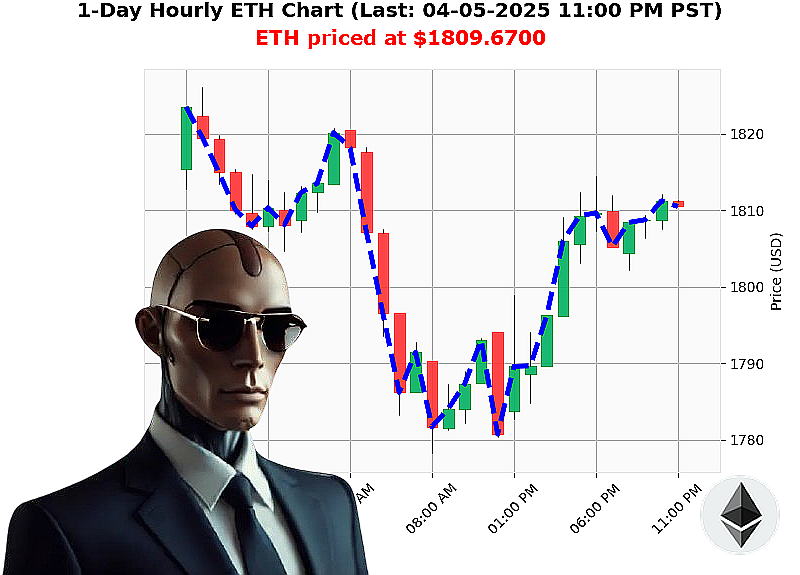 Auctron Chart