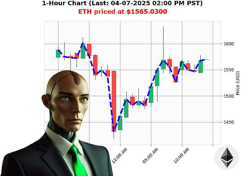 Auctron Chart