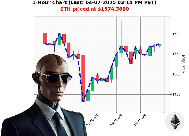 Auctron Chart