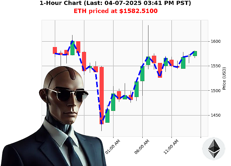 Auctron Chart