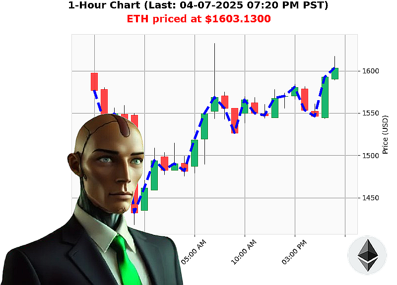 Auctron Chart