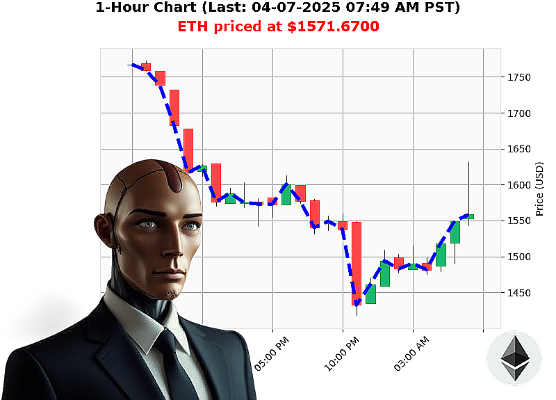 Auctron Chart