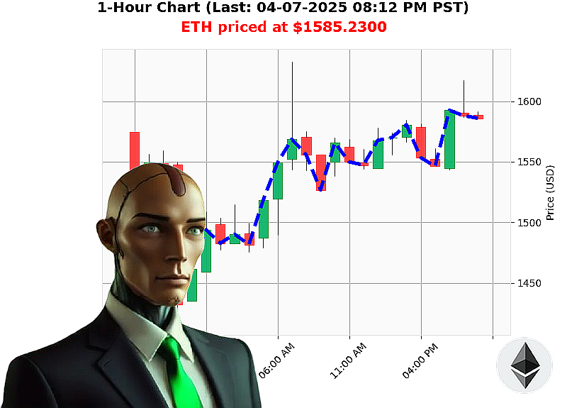 Auctron Chart