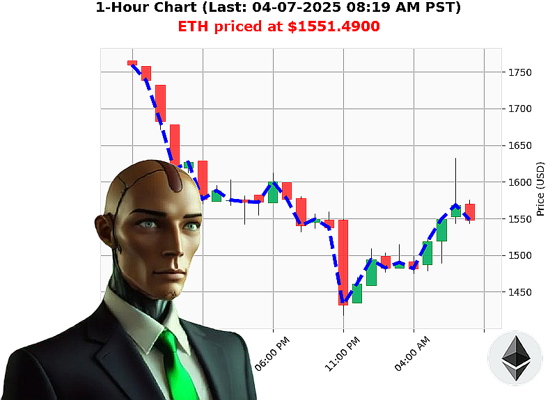 Auctron Chart