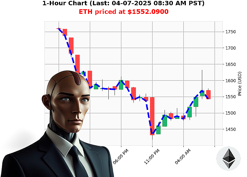 Auctron Chart