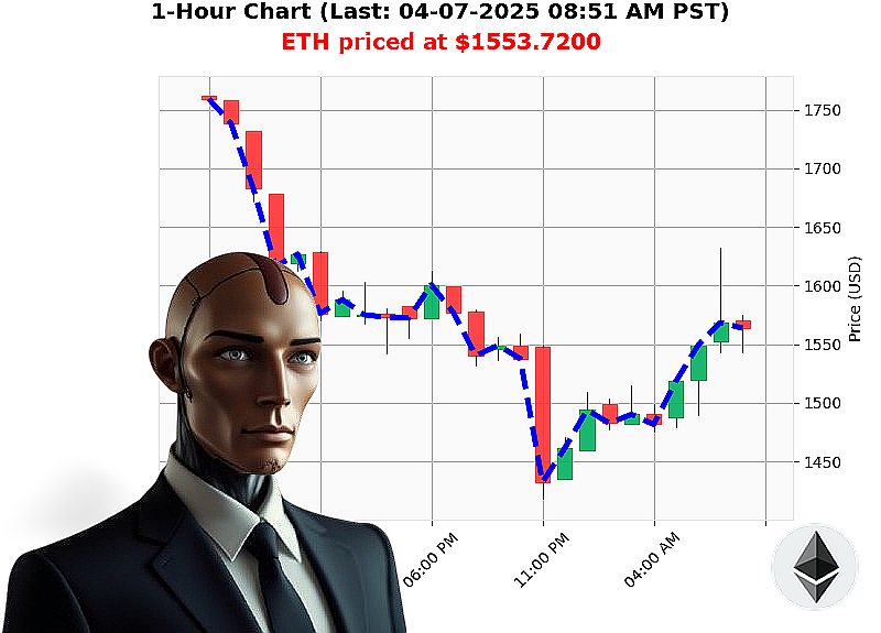 Auctron Chart
