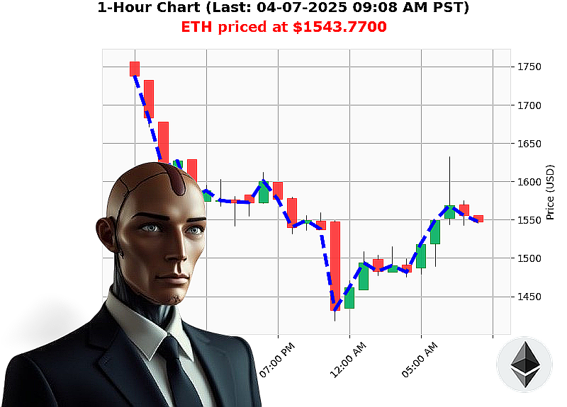 Auctron Chart