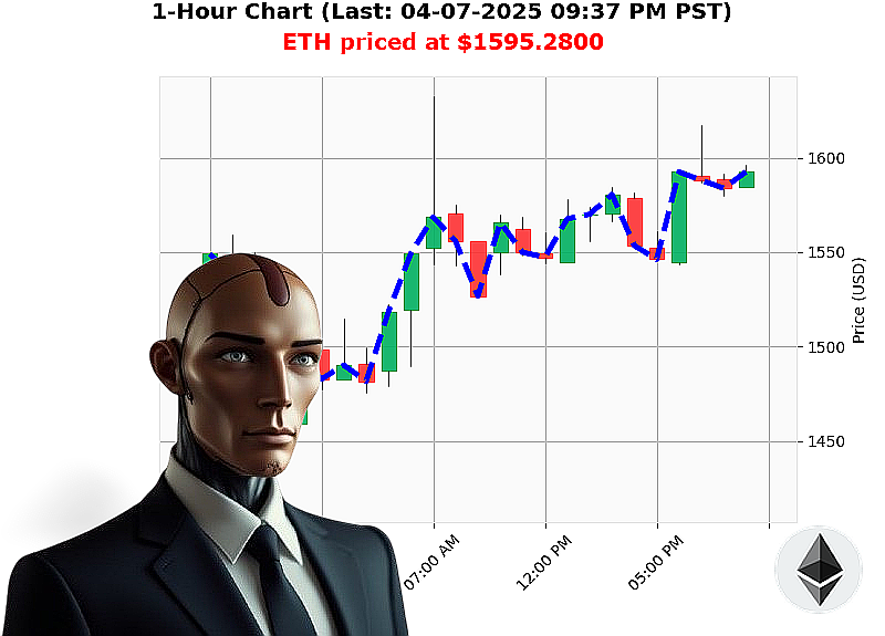 Auctron Chart