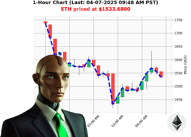 Auctron Chart