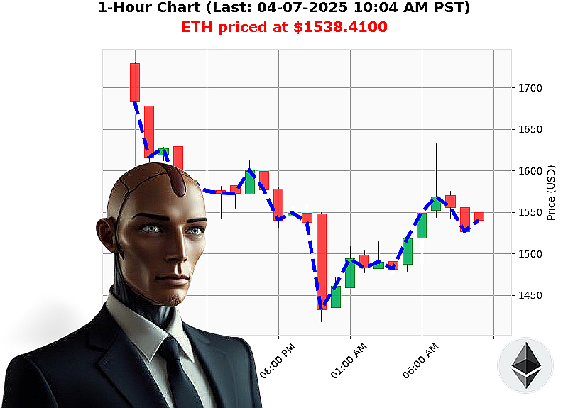 Auctron Chart