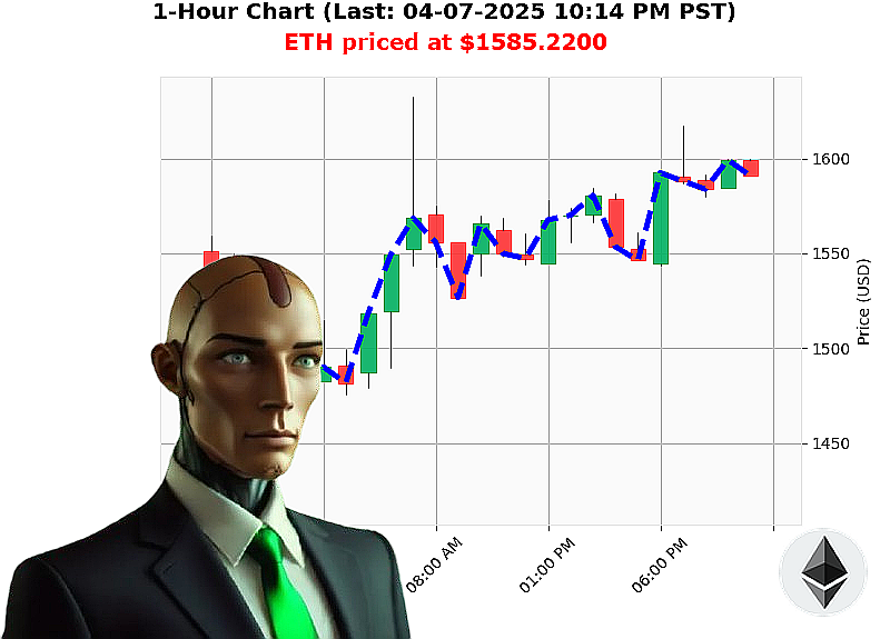 Auctron Chart