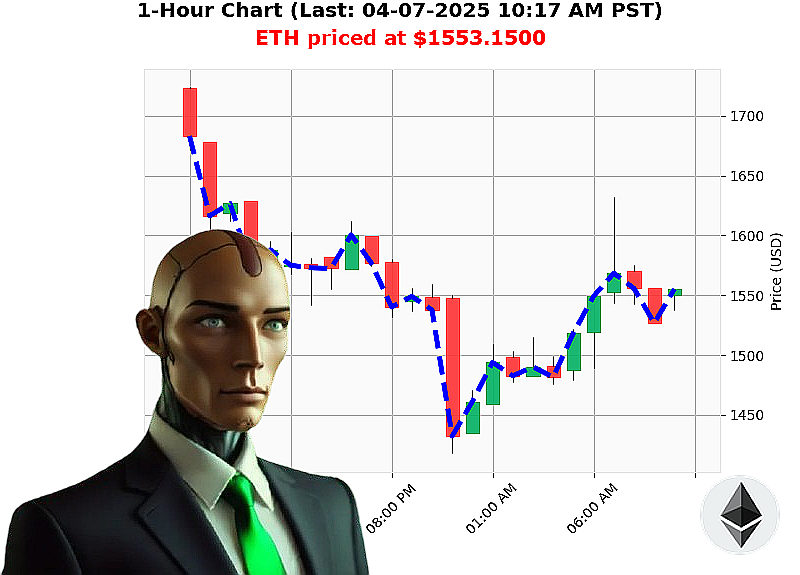 Auctron Chart