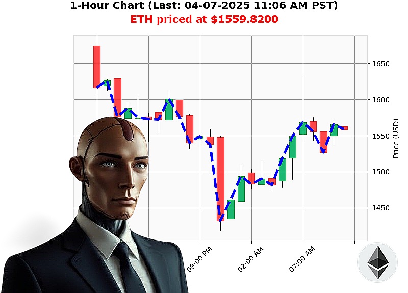 Auctron Chart