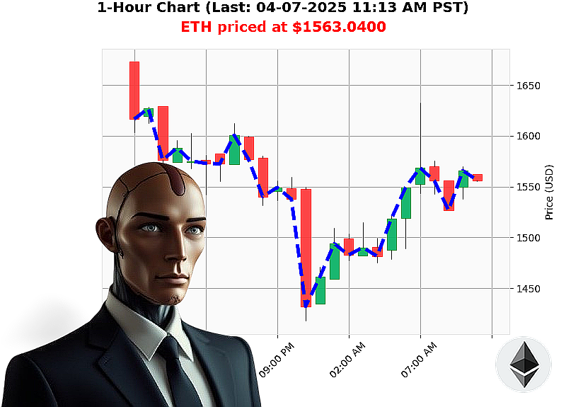 Auctron Chart
