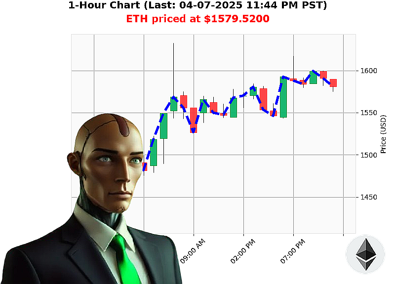 Auctron Chart