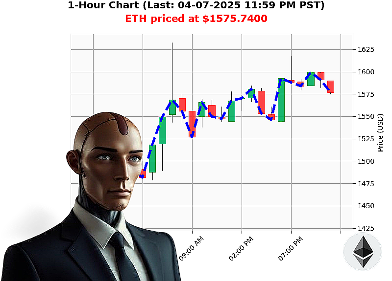 Auctron Chart