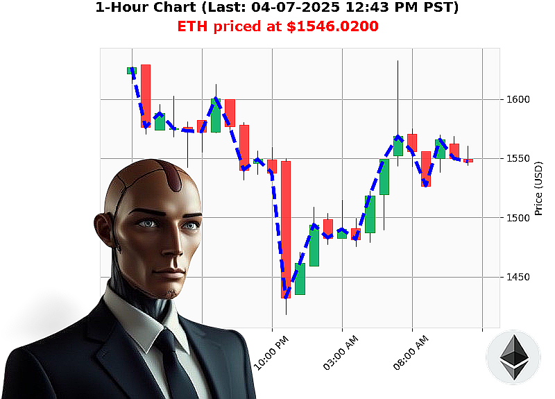 Auctron Chart