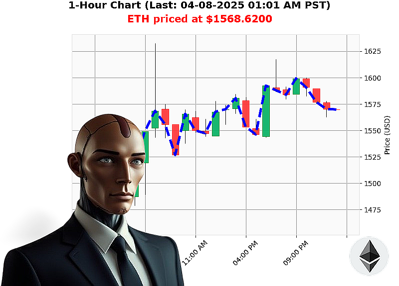 Auctron Chart