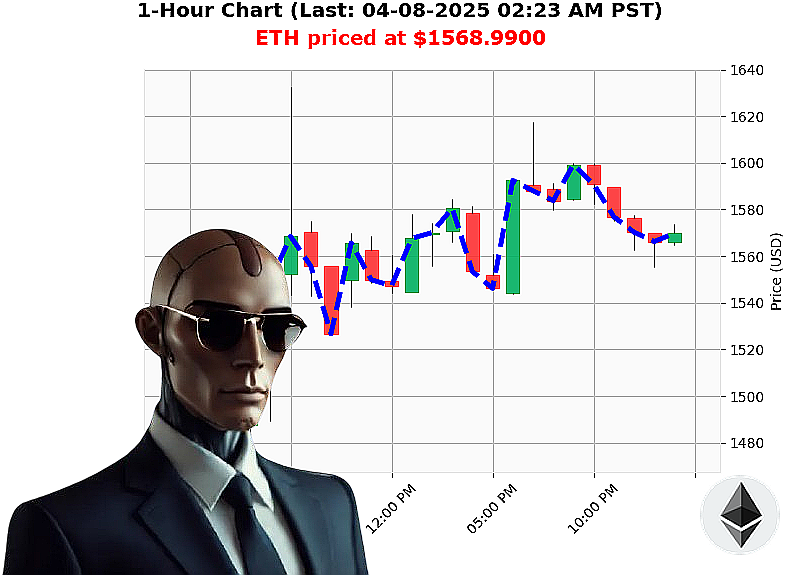 Auctron Chart