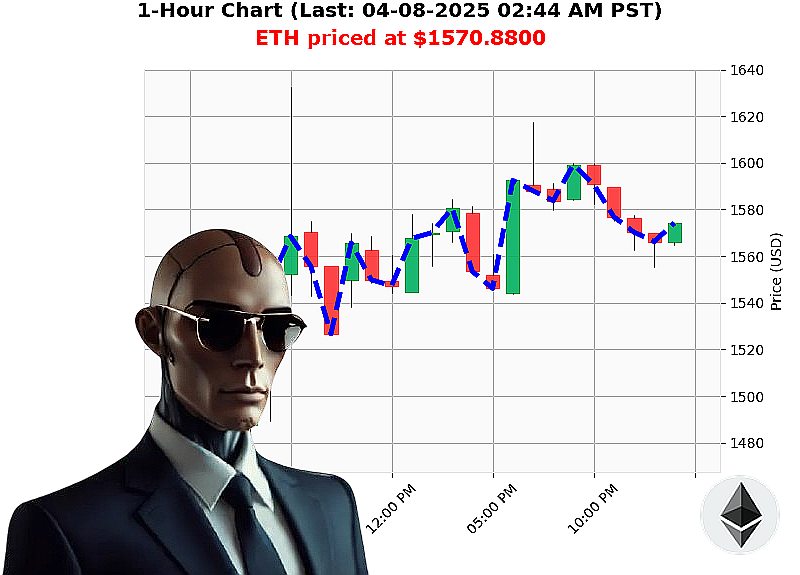 Auctron Chart