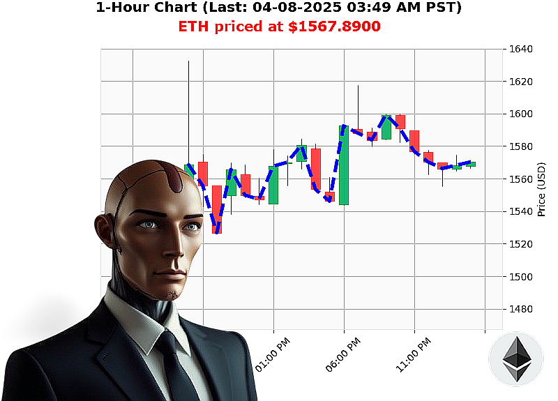 Auctron Chart