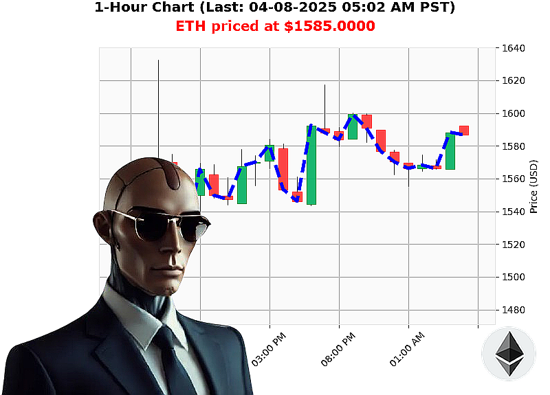 Auctron Chart