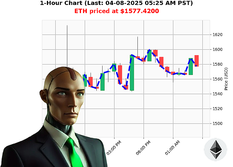Auctron Chart