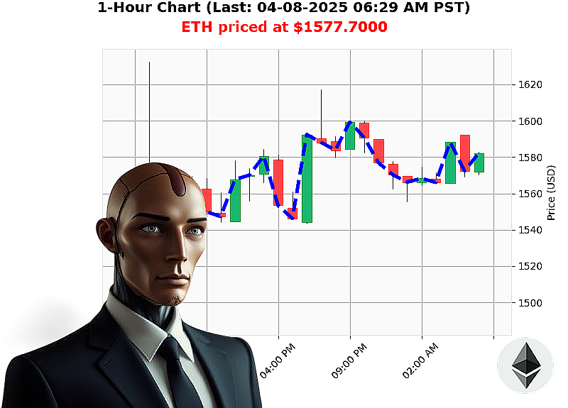 Auctron Chart