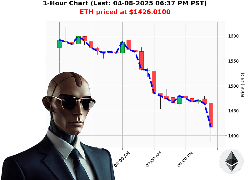 Auctron Chart