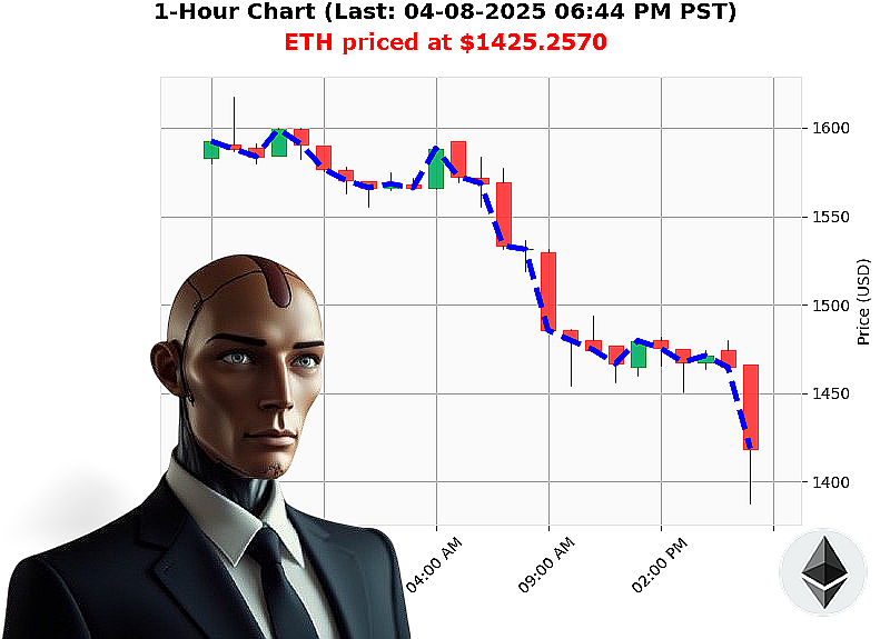 Auctron Chart