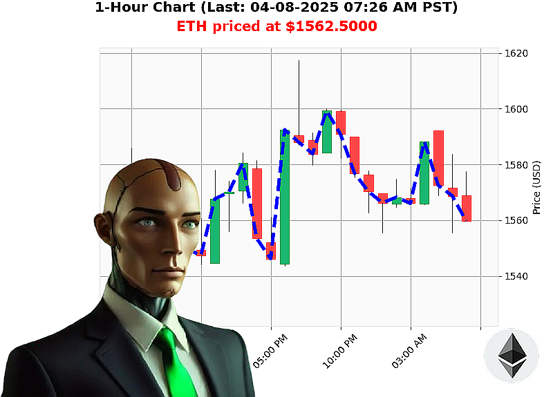 Auctron Chart
